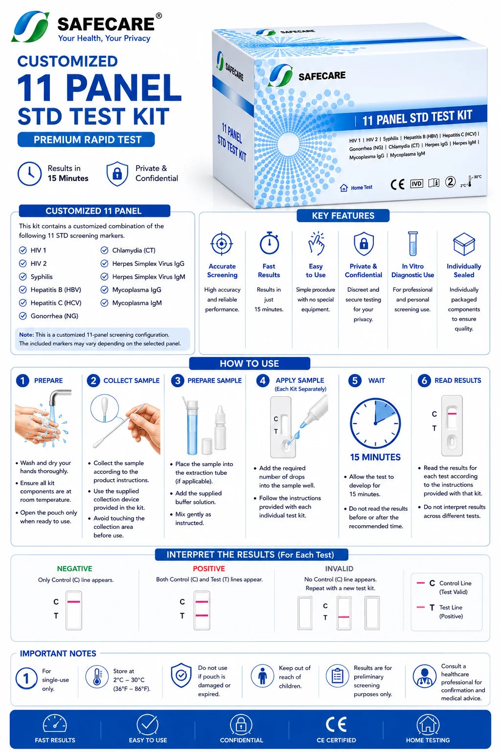 11 Panel STD+STI Rapid Screening Test Cassette