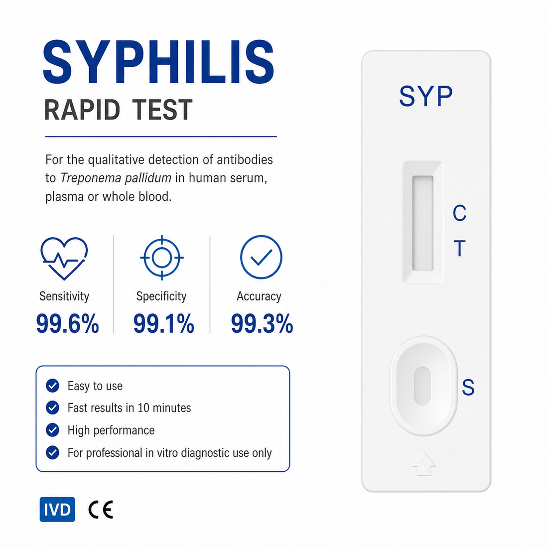Syphilis Test Kit